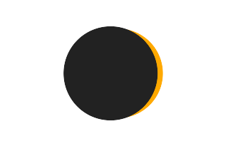 Partielle Sonnenfinsternis vom 04.06.1266 Partielle Sonnenfinsternis vom 04.06.1266