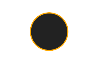 Ringförmige Sonnenfinsternis vom 08.12.1284