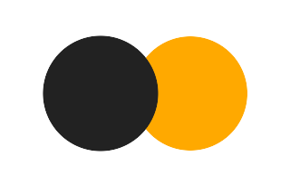 Partial solar eclipse of 07/27/1291