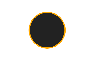 Ringförmige Sonnenfinsternis vom 21.01.1292