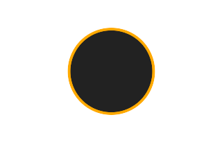 Ringförmige Sonnenfinsternis vom 29.12.1293
