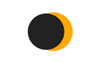 Partielle Sonnenfinsternis vom 15.05.1295