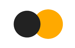 Partial solar eclipse of 01/29/1302 Partial solar eclipse of 01/29/1302