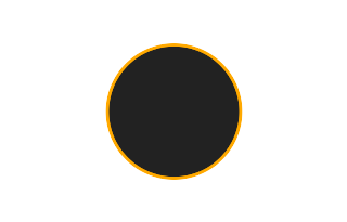 Ringförmige Sonnenfinsternis vom 08.10.1306