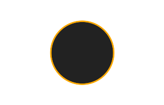 Ringförmige Sonnenfinsternis vom 21.02.1319