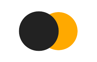 Partial solar eclipse of 07/06/1320 Partial solar eclipse of 07/06/1320