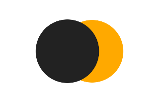 Partial solar eclipse of 03/24/1327 Partial solar eclipse of 03/24/1327