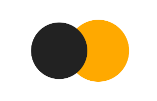 Partial solar eclipse of 02/20/1338