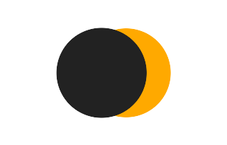 Partielle Sonnenfinsternis vom 09.12.1341 Partielle Sonnenfinsternis vom 09.12.1341