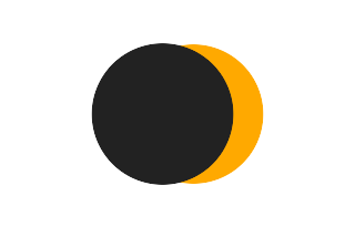 Partial solar eclipse of 04/14/1363 Partial solar eclipse of 04/14/1363