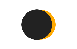 Partielle Sonnenfinsternis vom 25.04.1381 Partielle Sonnenfinsternis vom 25.04.1381