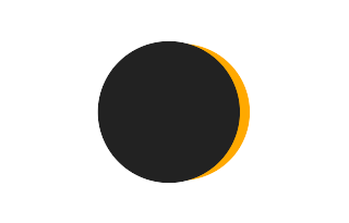Partial solar eclipse of 09/17/1392 Partial solar eclipse of 09/17/1392
