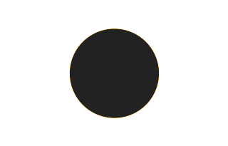 Ringförmige Sonnenfinsternis vom 28.08.1402