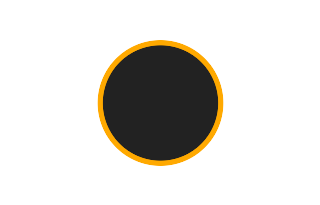 Ringförmige Sonnenfinsternis vom 01.12.1415