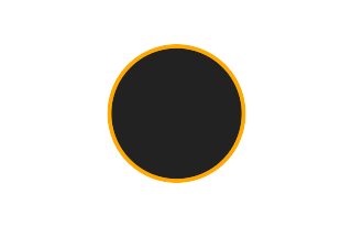 Ringförmige Sonnenfinsternis vom 19.11.1416
