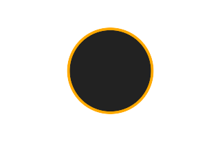 Ringförmige Sonnenfinsternis vom 26.03.1419