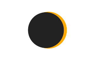 Partielle Sonnenfinsternis vom 05.03.1429