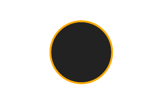 Ringförmige Sonnenfinsternis vom 30.11.1434
