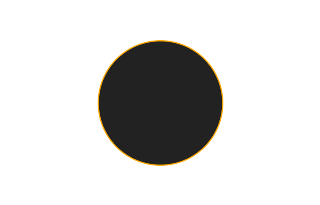 Ringförmige Sonnenfinsternis vom 20.11.1435
