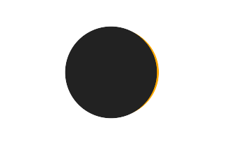 Partial solar eclipse of 10/10/1436