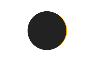 Partial solar eclipse of 10/10/1436 Partial solar eclipse of 10/10/1436