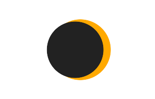 Partial solar eclipse of 04/26/1446 Partial solar eclipse of 04/26/1446
