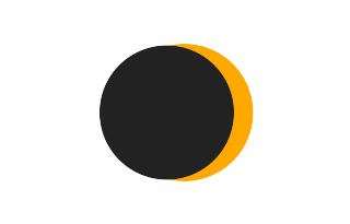 Partielle Sonnenfinsternis vom 16.03.1447