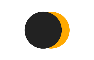 Partial solar eclipse of 02/12/1450 Partial solar eclipse of 02/12/1450