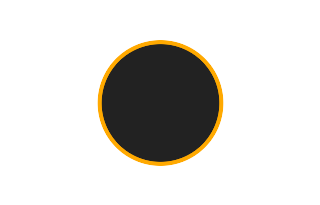 Annular solar eclipse of 09/09/1466