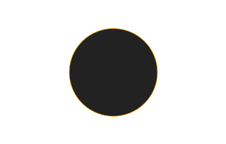 Ringförmige Sonnenfinsternis vom 11.12.1471