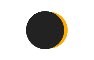 Partielle Sonnenfinsternis vom 01.11.1472 Partielle Sonnenfinsternis vom 01.11.1472