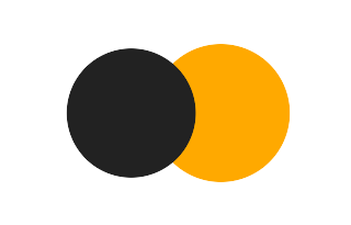 Partielle Sonnenfinsternis vom 19.05.1490 Partielle Sonnenfinsternis vom 19.05.1490