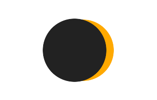 Partielle Sonnenfinsternis vom 12.11.1490 Partielle Sonnenfinsternis vom 12.11.1490