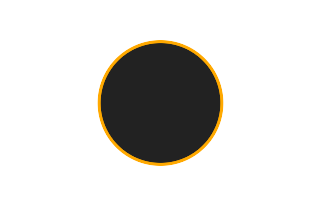 Ringförmige Sonnenfinsternis vom 08.05.1491