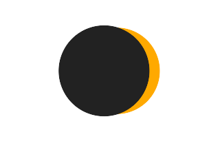 Partial solar eclipse of 07/29/1497