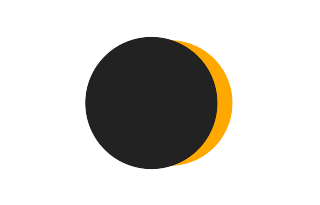 Partielle Sonnenfinsternis vom 29.07.1497 Partielle Sonnenfinsternis vom 29.07.1497