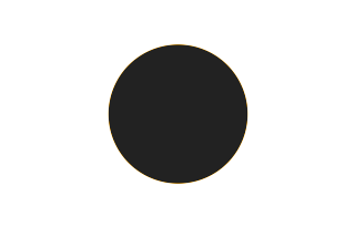 Ringförmige Sonnenfinsternis vom 19.06.1498