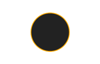 Ringförmige Sonnenfinsternis vom 08.06.1499