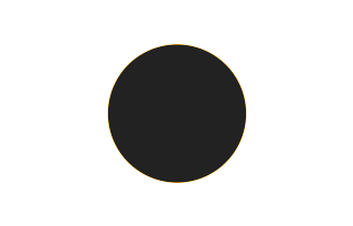 Ringförmige Sonnenfinsternis vom 02.01.1508