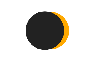 Partial solar eclipse of 11/22/1508