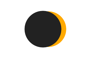 Partial solar eclipse of 11/22/1508 Partial solar eclipse of 11/22/1508
