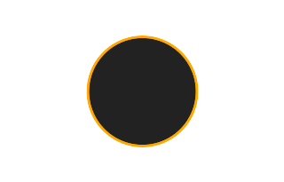 Ringförmige Sonnenfinsternis vom 18.05.1509