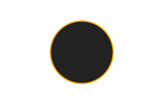 Ringförmige Sonnenfinsternis vom 01.11.1510