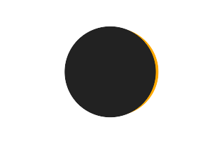 Partial solar eclipse of 03/17/1512