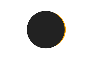 Partial solar eclipse of 03/17/1512 Partial solar eclipse of 03/17/1512