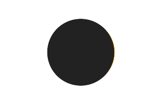 Partielle Sonnenfinsternis vom 09.08.1515