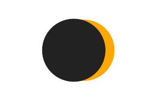 Partial solar eclipse of 12/04/1526 Partial solar eclipse of 12/04/1526
