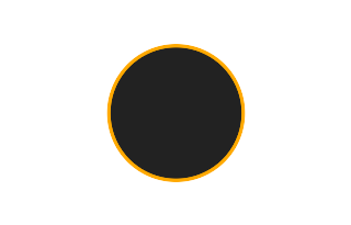 Ringförmige Sonnenfinsternis vom 07.03.1532