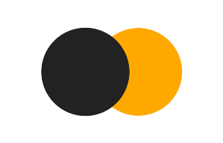 Partielle Sonnenfinsternis vom 09.05.1537 Partielle Sonnenfinsternis vom 09.05.1537