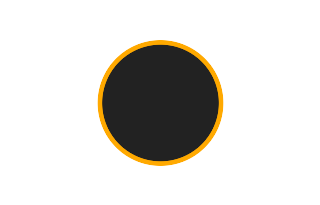 Ringförmige Sonnenfinsternis vom 14.02.1542